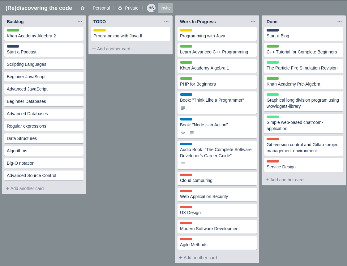 Kanban of my studies