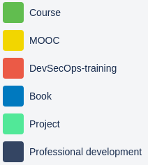 Kanban color codes