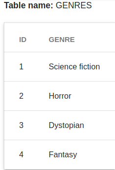 Example table